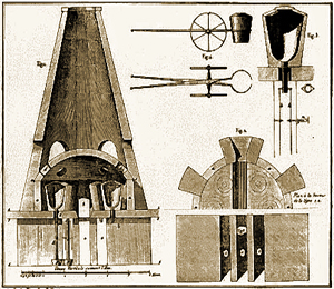 diagram, zinc smelting furnace, William Champion
